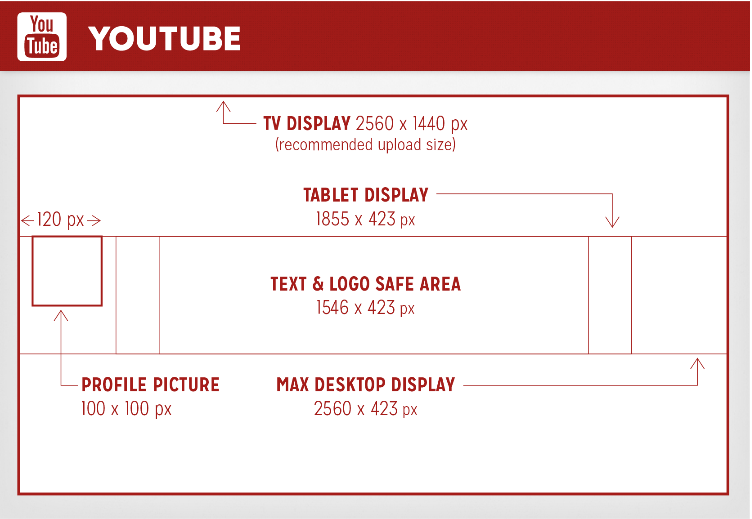 YouTube | Motiv Productions - Creating Video for Business