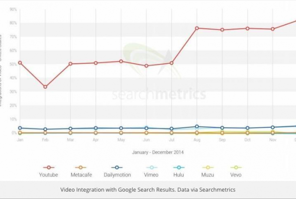 Is youtube still the best free solution | Motiv Productions - Creating Video for Business