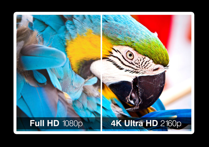 4k & Screen Resolutions | Motiv Productions - Creating Video for Business