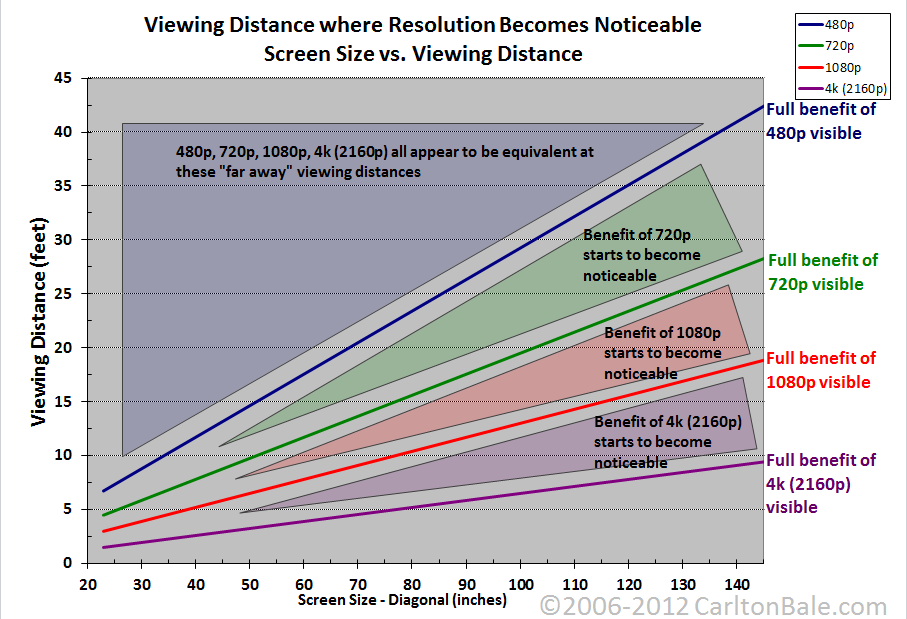 4k & Screen Resolutions | Motiv Productions - Creating Video for Business