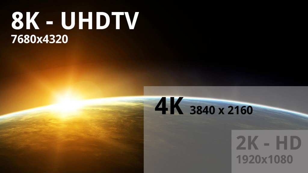 4k & Screen Resolutions | Motiv Productions - Creating Video for Business